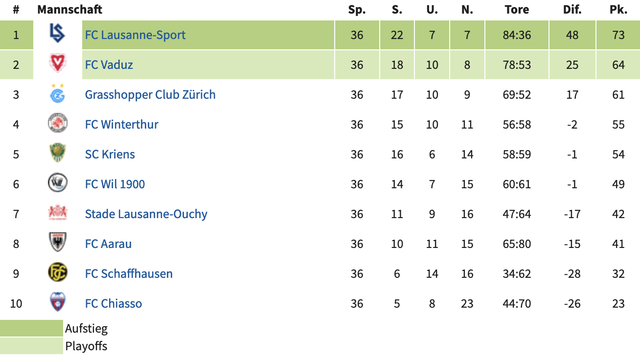 Challenge-League-1920