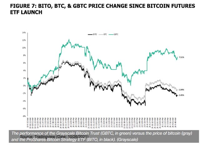 Bito