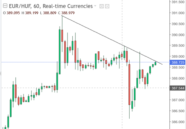 eur-huf-1h2