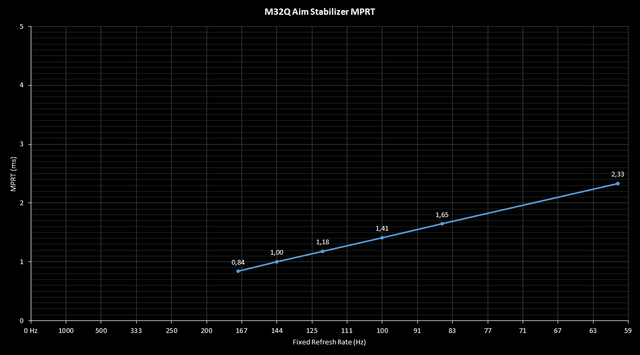 M32-Q-MPRT.png