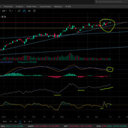 XLE-DAILY