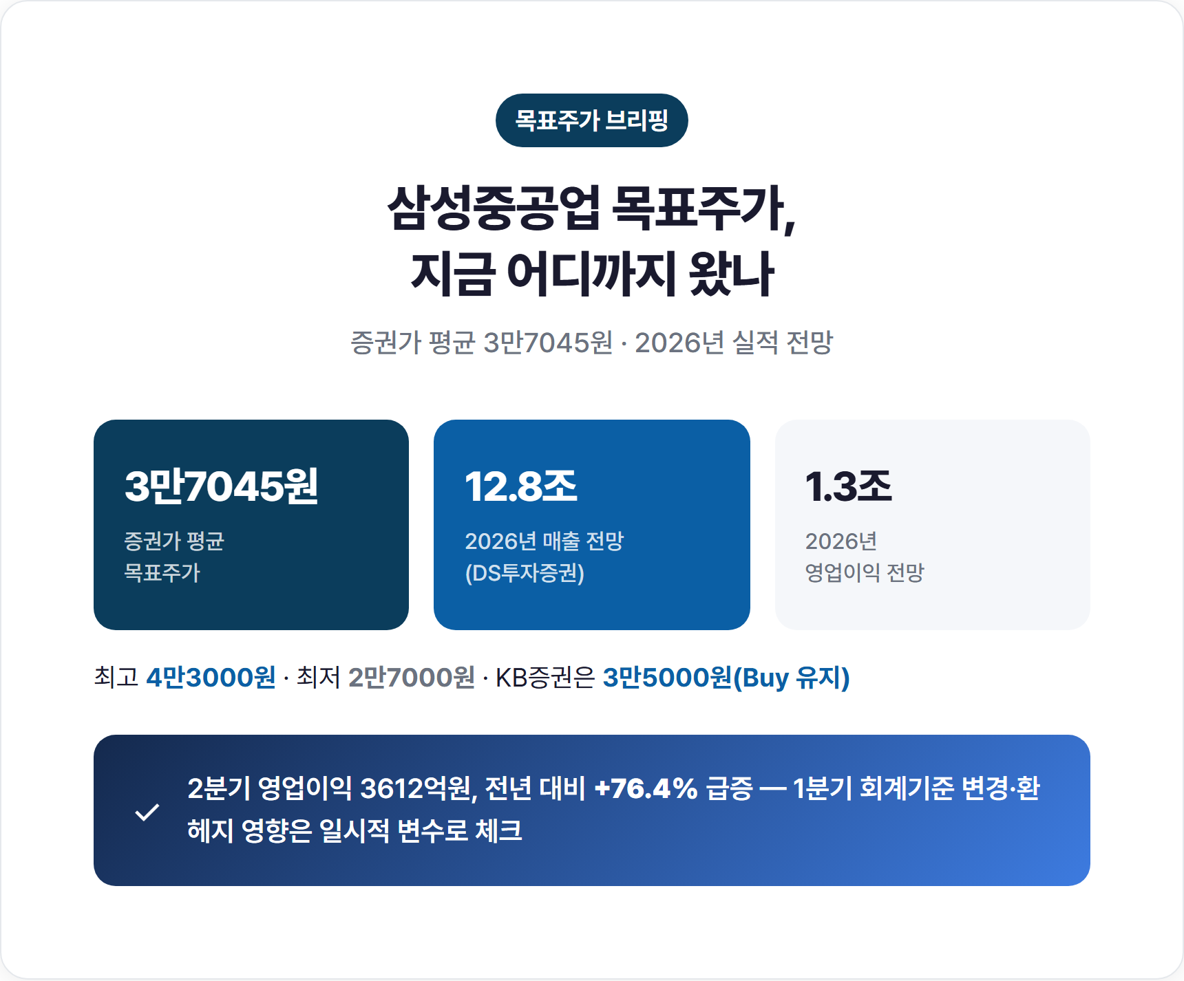 삼성중공업 2026년 목표주가·매출·영업이익 전망 표