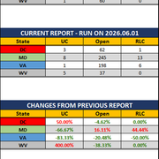 2026 06 01 MAR UR Report Stats Rep wo Ranks