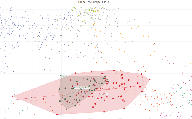 Velim Examples The GenArchivist Forum - Ancient genomes connect large-scale migration ...