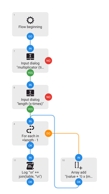 multiplictableloop