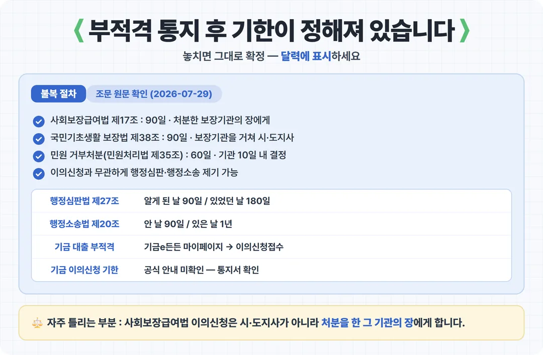 부적격 통지 후 기한이 정해져 있습니다