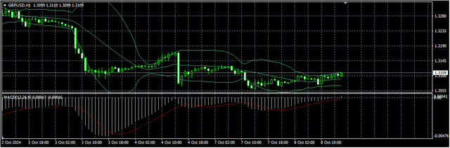 2-GBP-USD