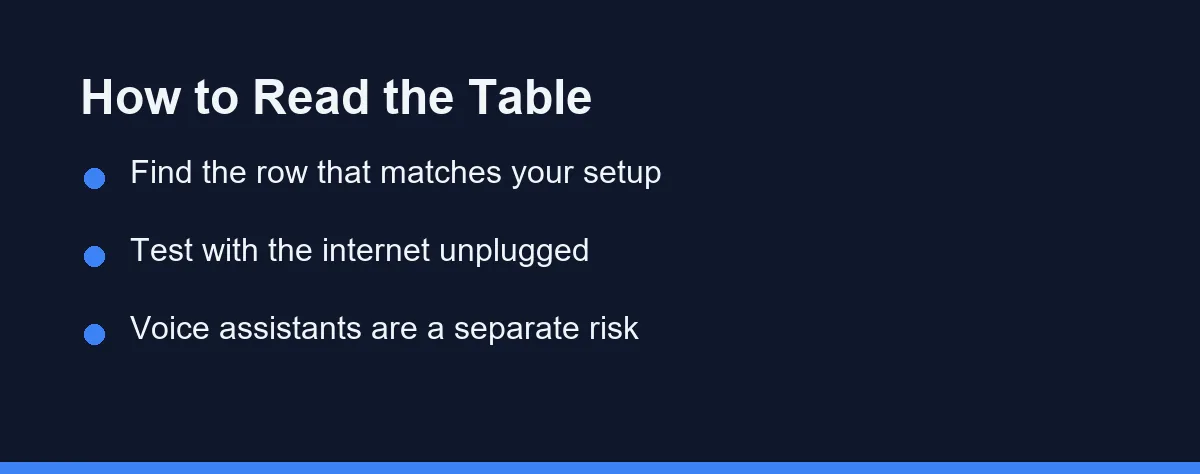 How to Read the Table