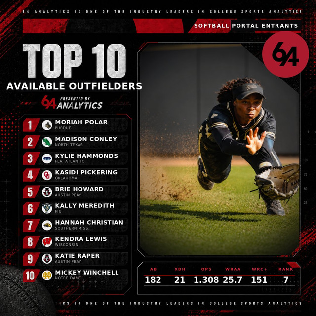 Top 10 OF