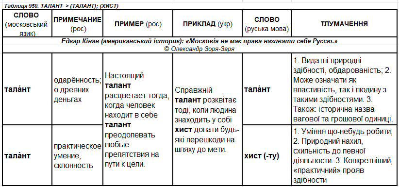 м