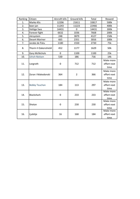 erep list
