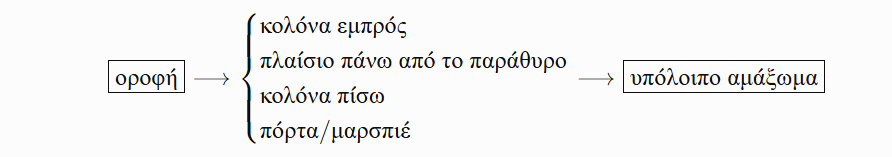 κεραυνός 3