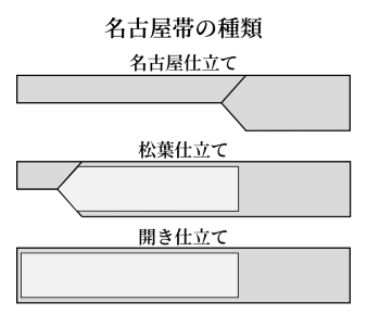 名古屋帯の種類