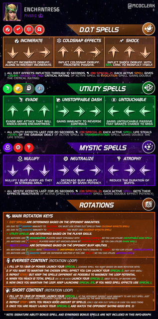 Enchantress-MCOCLEAK-infograph