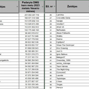 2-Vasaris