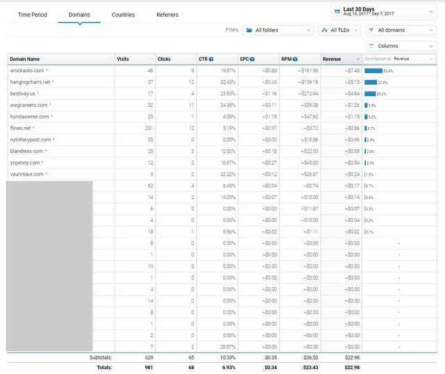 stats