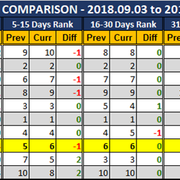 2018 09 10 SCR PUR Report Region Comparison