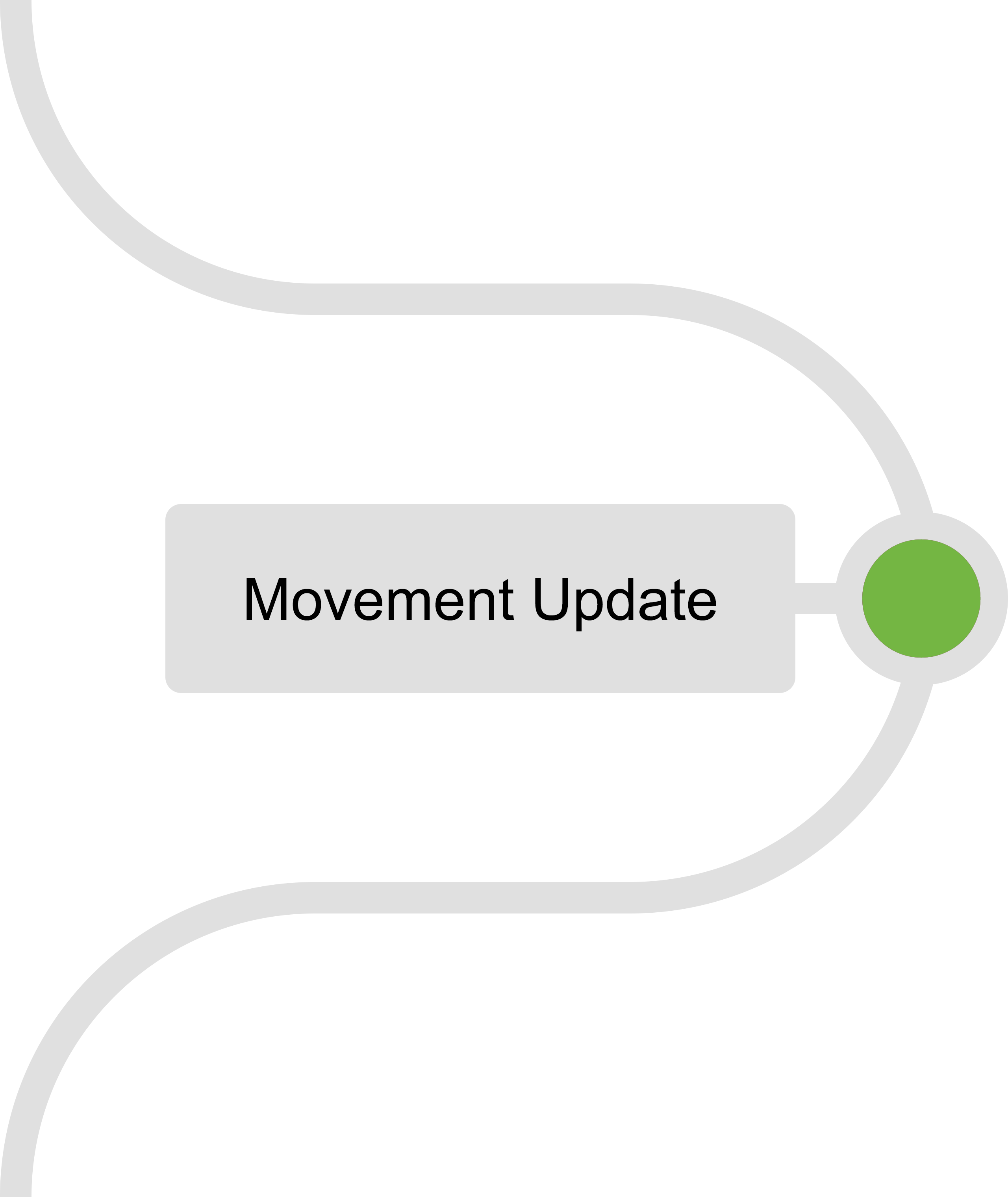 Hardware Integration - Movement Update