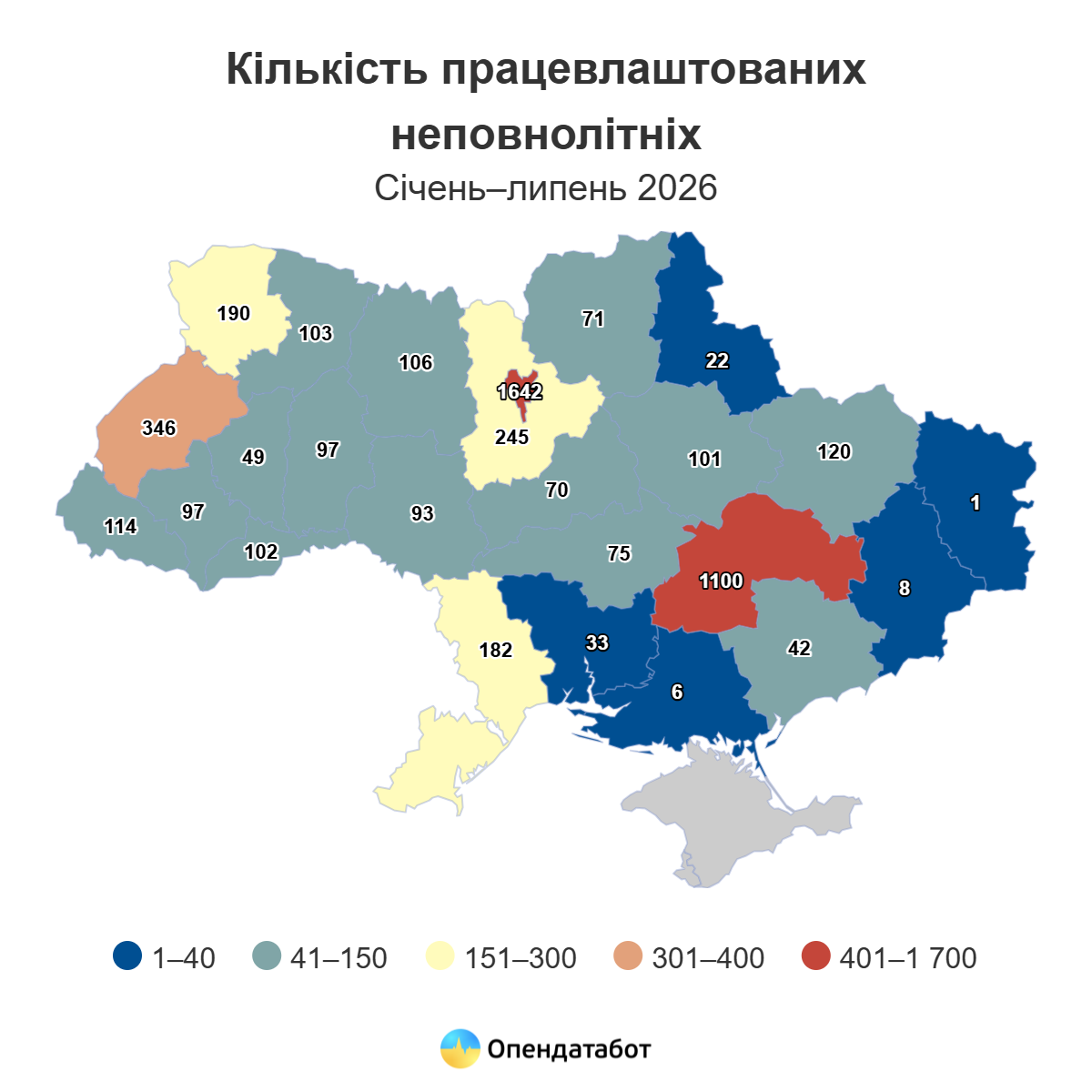 106 підлітків офіційно працюють на Житомирщині: в Україні понад 5 тисяч