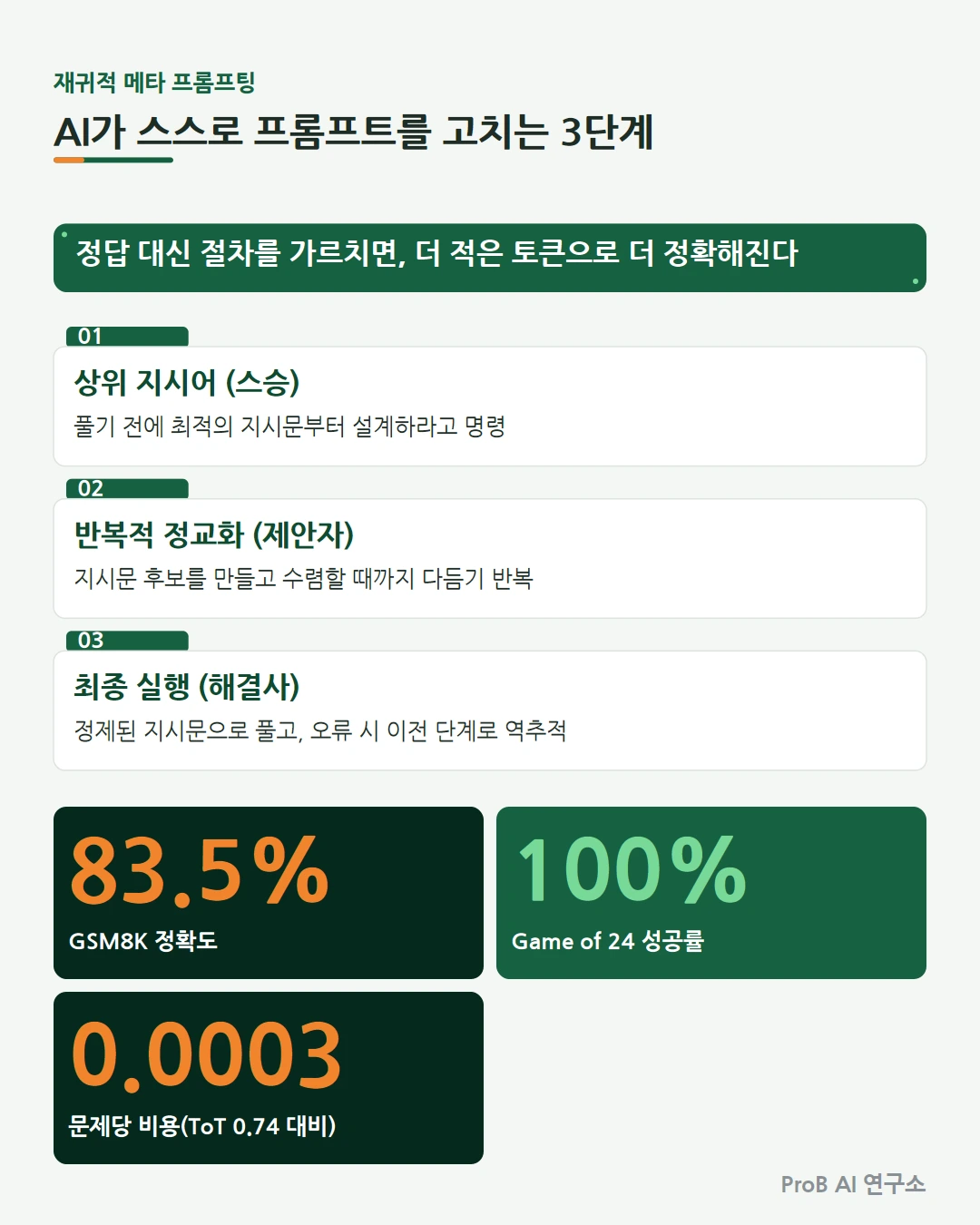재귀적 메타 프롬프팅과 FSM 메타에이전트 구조를 보여주는 대표 이미지