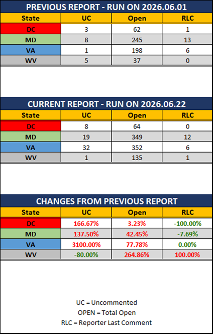 2026 06 22 MAR UR Report Stats Rep wo Ranks.png