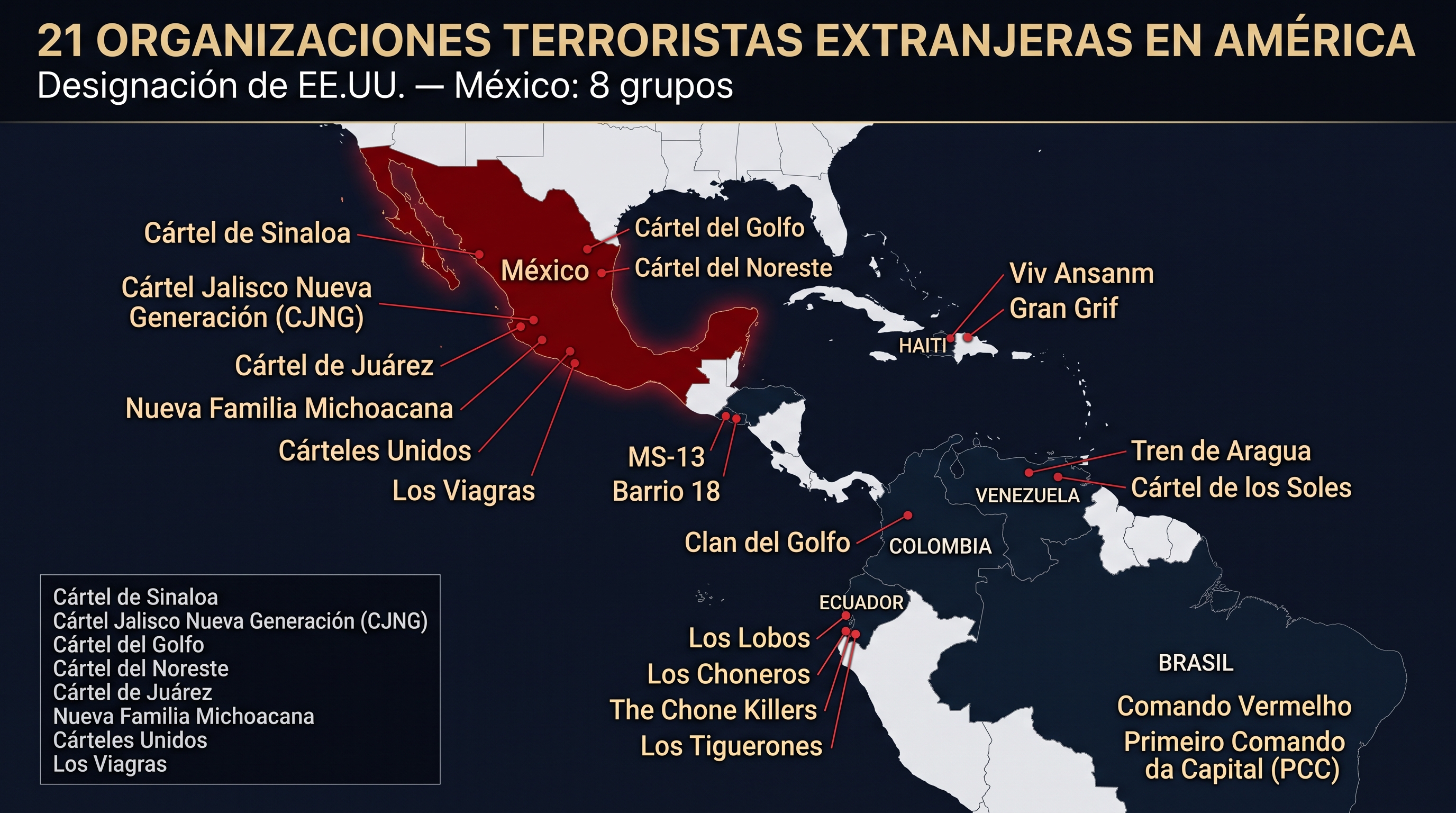 Cárteles de América