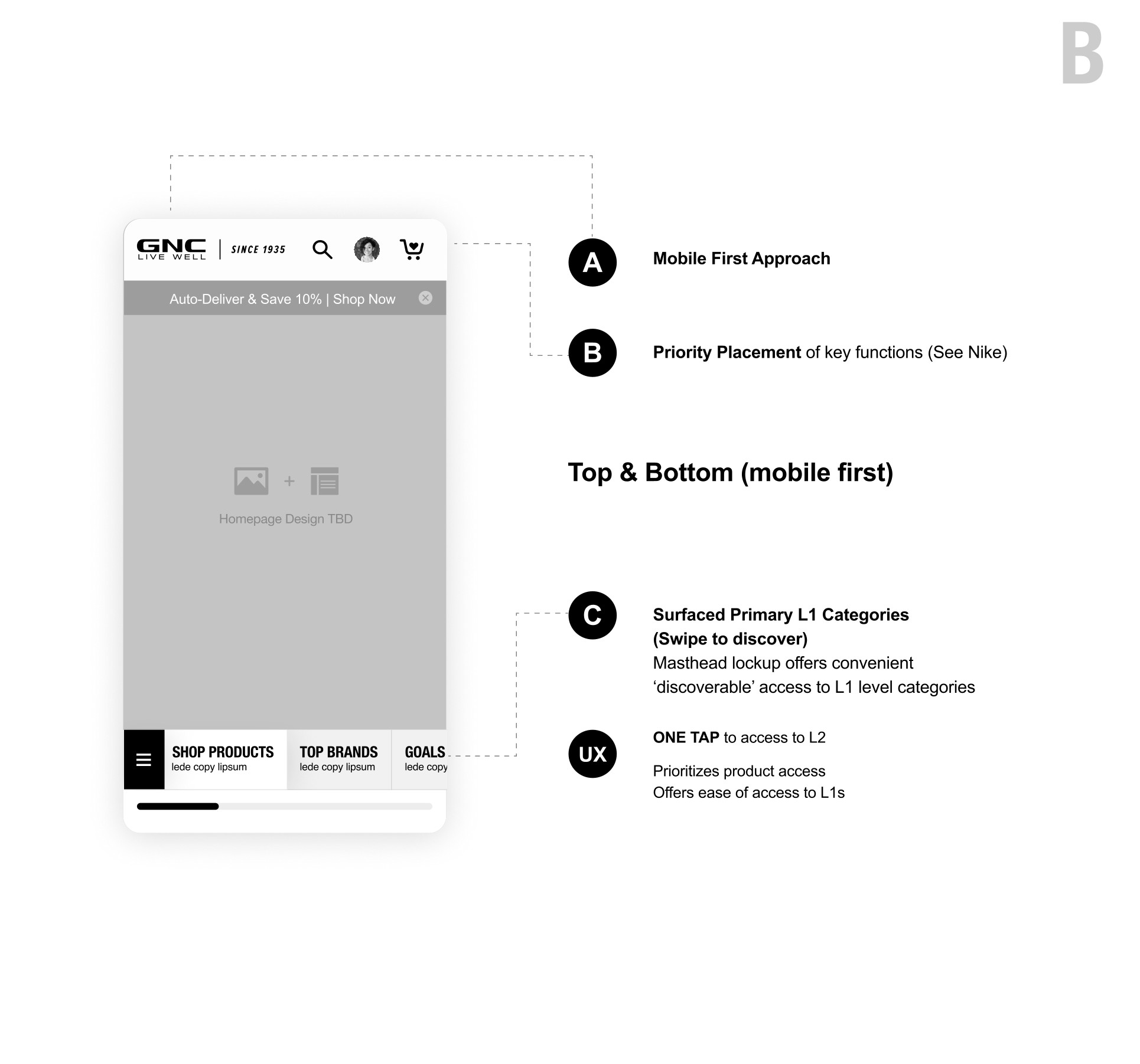GNC — E-Commerce UX