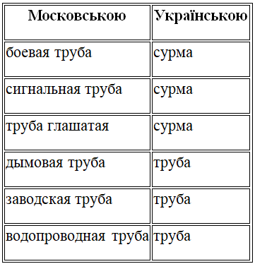 с