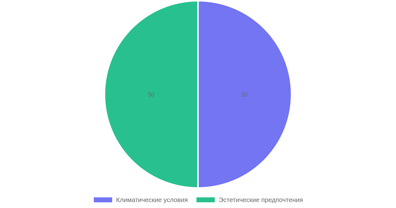 Влияние факторов на выбор отделки фасада загородного дома