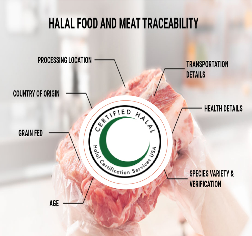 Benefits of Halal Certification