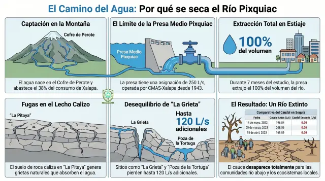 Crisis-h-drica-del-R-o-Pixquiac