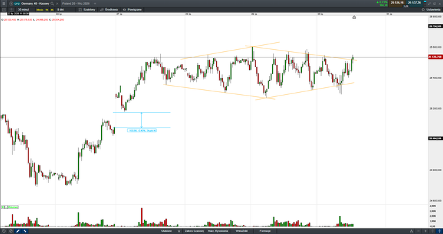 dax