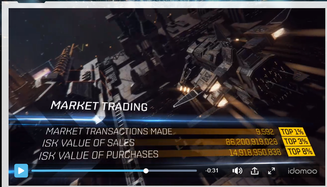 market