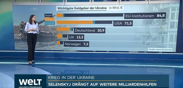 Ukraine-Geldgeber