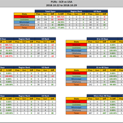 2018-10-29-SCR-PUR-Report-Stats-Report