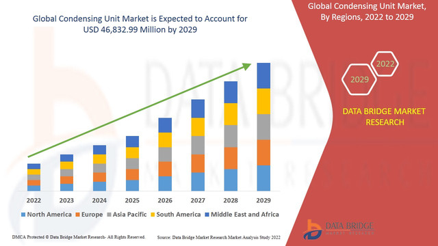 Condensing-Unit-Market