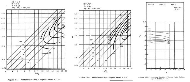 Runstadler-Diffuser-Plot