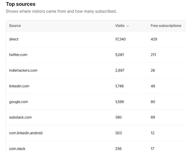 Substack-stats