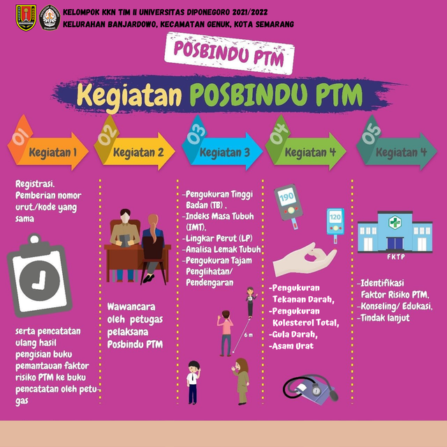 Posbindu