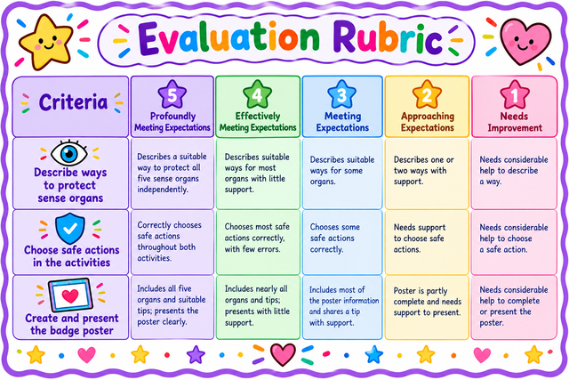 rubric