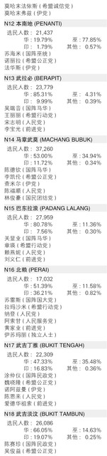 penang3