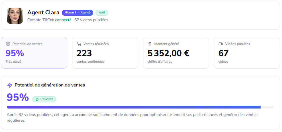 Résultats Clara