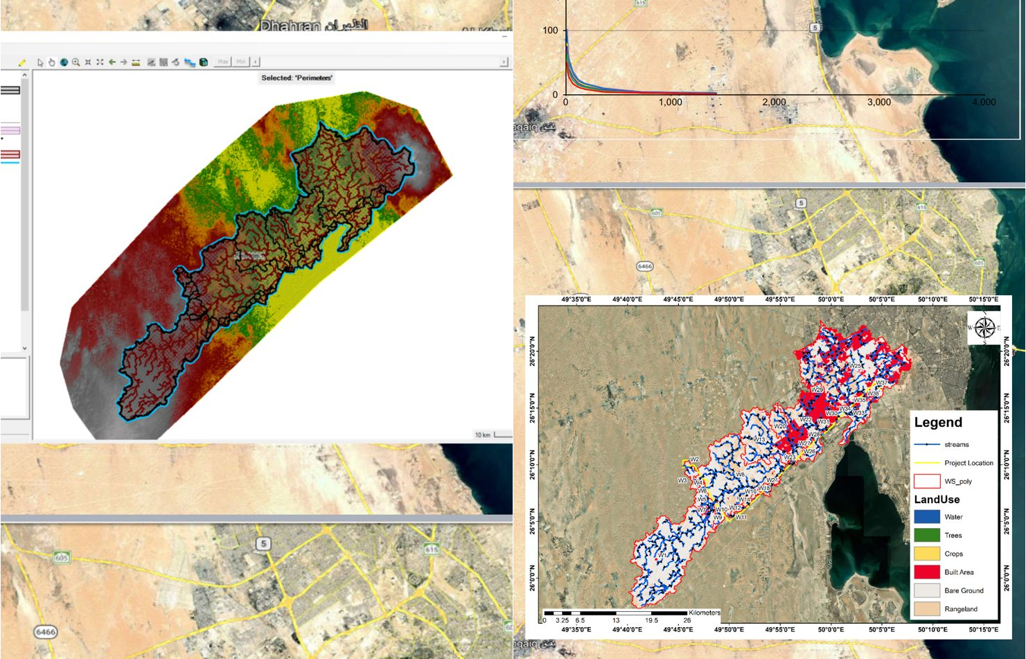Hydrological Study for Aramco Pipelines — Dhahran, Dammam