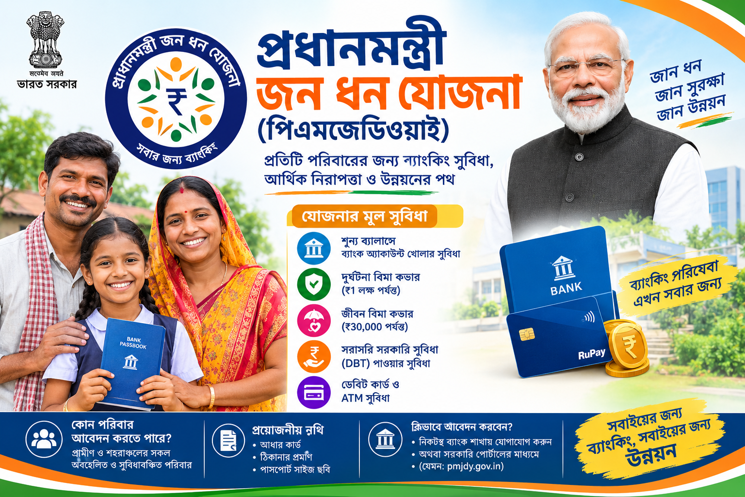 প্রধানমন্ত্রী জন ধন যোজনা (পিএমজেডিওয়াই)
