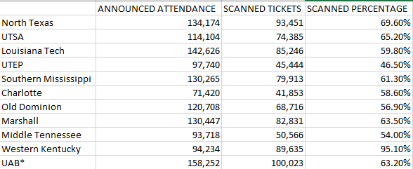 cusa butts vs attendance.png