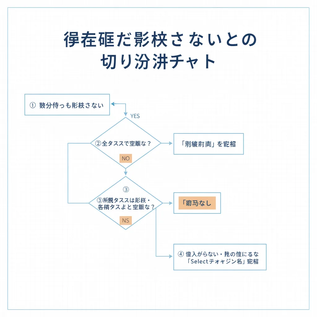 2syncで優先度が反映されない原因3つと設定の直し方｜Todoist→NotionのP1〜P4 – 画像5