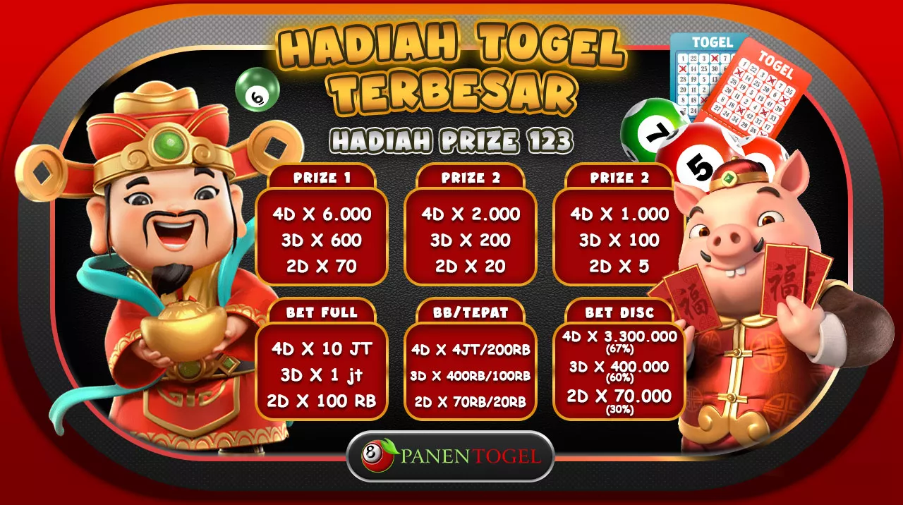 Hadiah Togel Panentogel