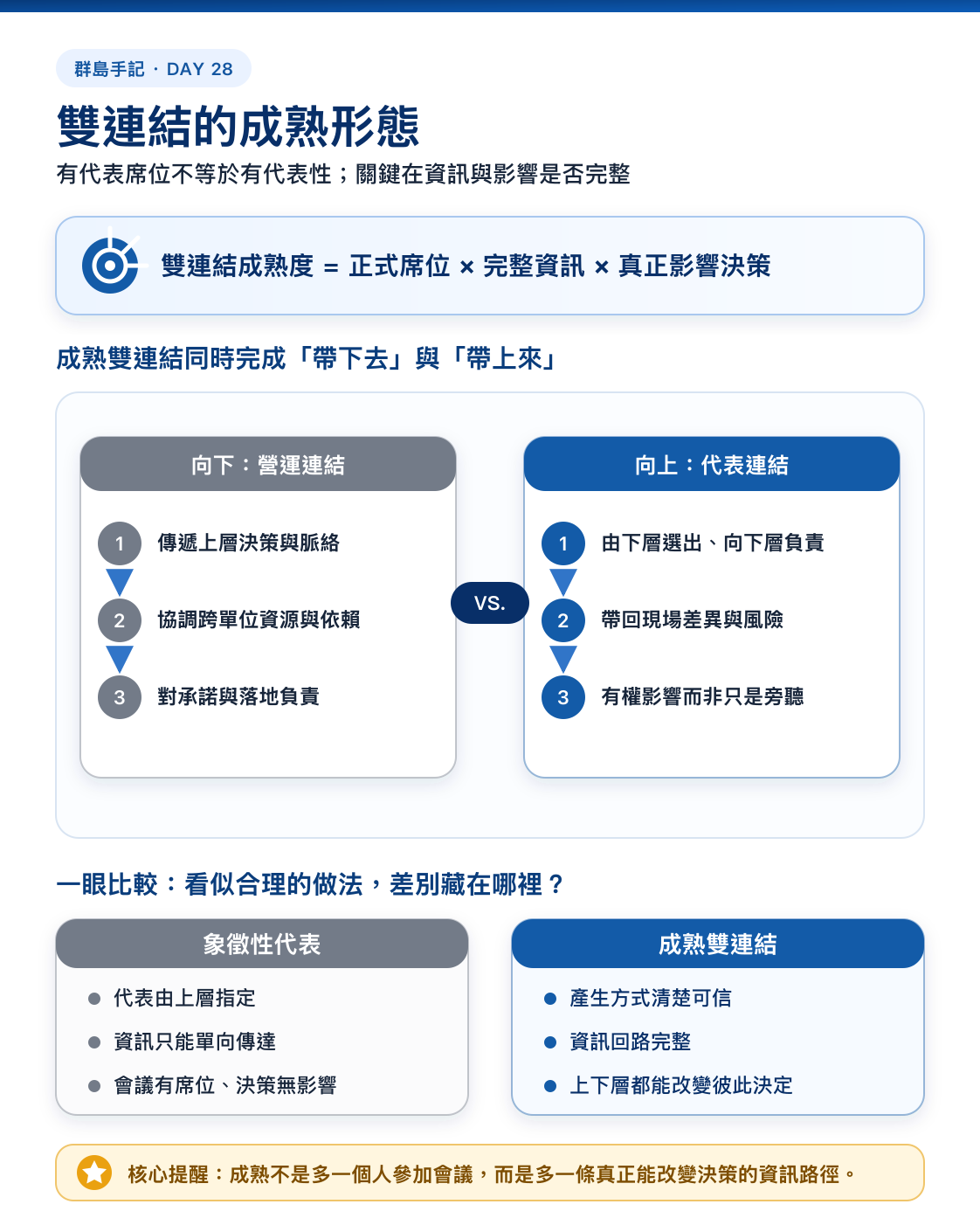 Day 28 資訊圖