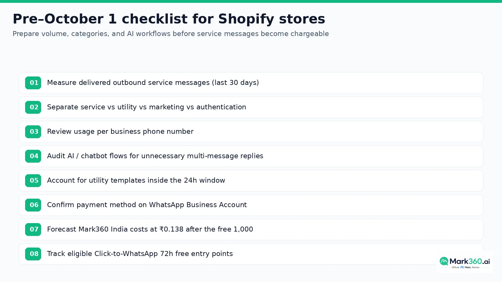Pre October 1 checklist for Shopify WhatsApp service message pricing preparation