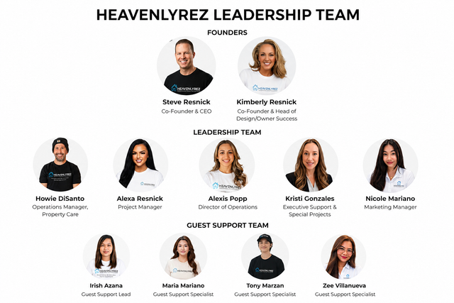 HeavenlyRez Leadership Team Chart